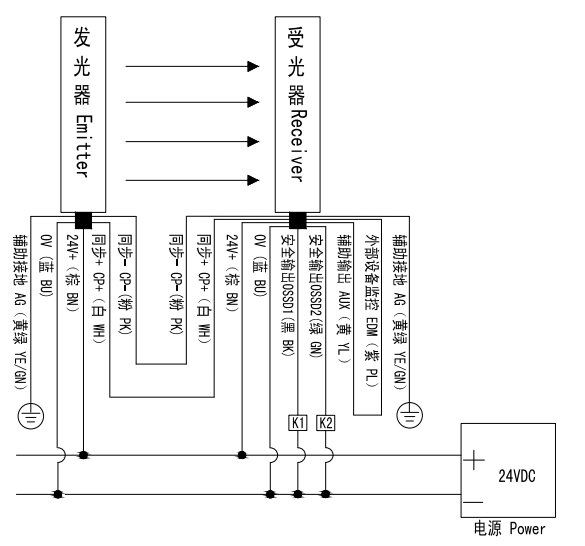 今晚澳门神机图